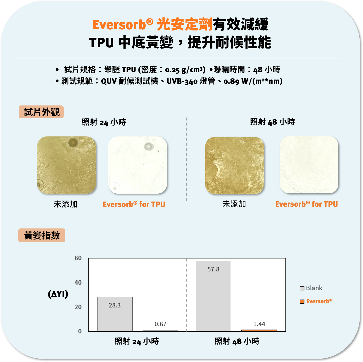 TPU 物理發泡中底全方位解決方案